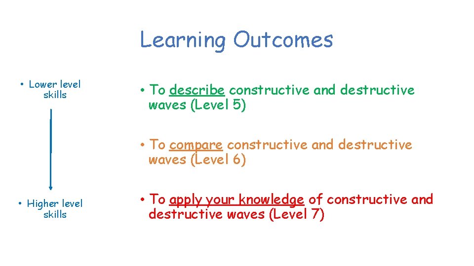 Learning Outcomes • Lower level skills • To describe constructive and destructive waves (Level