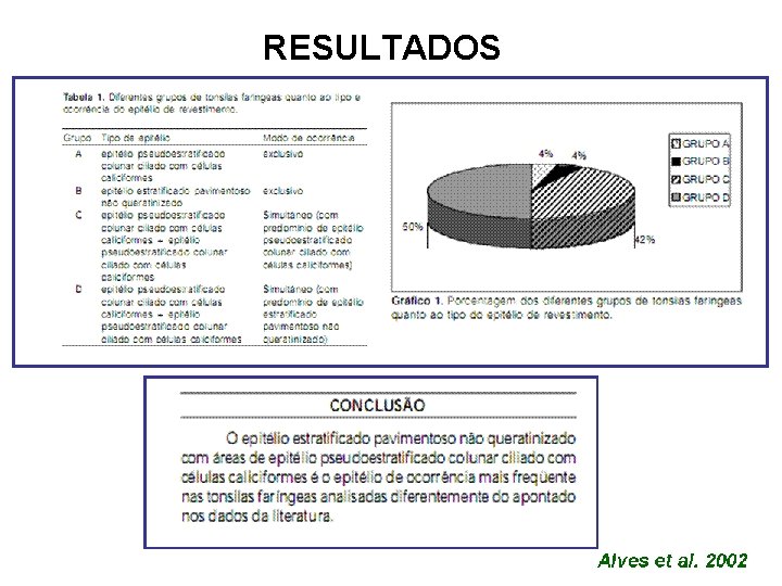 RESULTADOS RESULTADOS