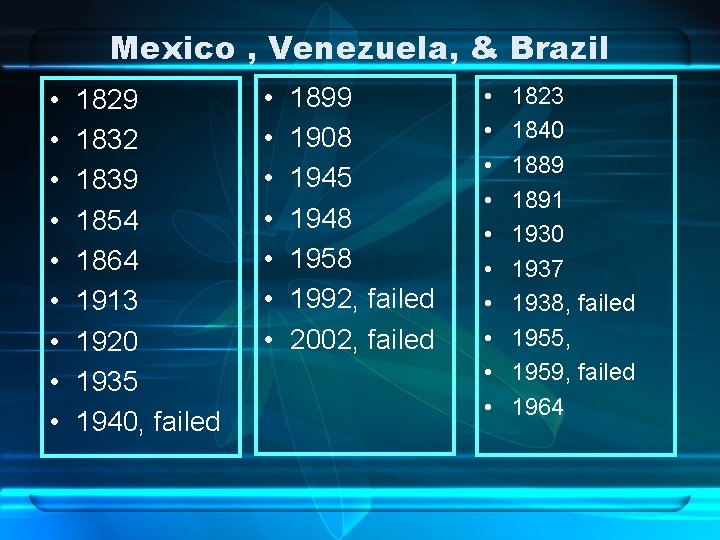 Mexico , Venezuela, & Brazil • • • 1829 1832 1839 1854 1864 1913