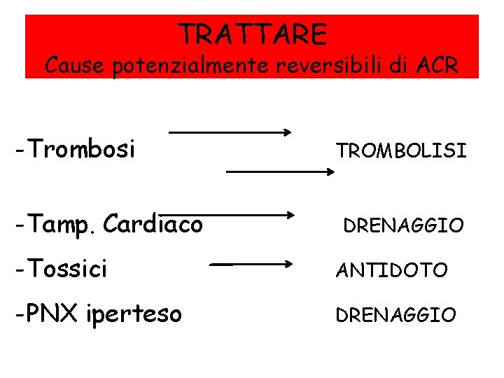 TRATTARE Cause potenzialmente reversibili di ACR 4 T: -Trombosi -Tamp. Cardiaco TROMBOLISI DRENAGGIO -Tossici