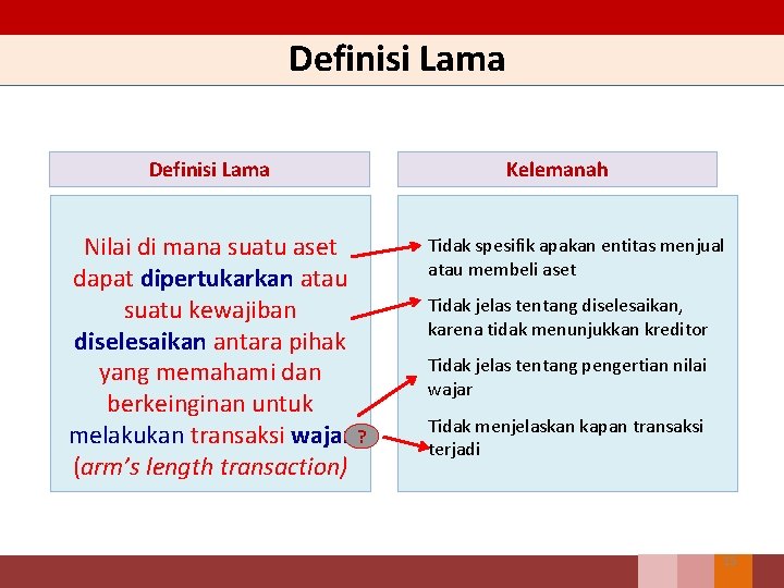 Definisi Lama Nilai di mana suatu aset dapat dipertukarkan atau suatu kewajiban diselesaikan antara