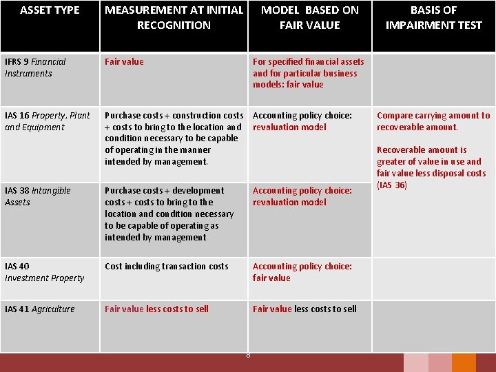 ASSET TYPE MEASUREMENT AT INITIAL RECOGNITION MODEL BASED ON FAIR VALUE IFRS 9 Financial