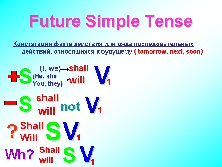 Future Simple Tense Констатация факта действия или ряда последовательных действий, относящихся к будущему (
