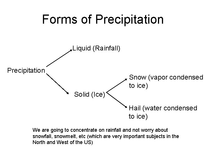Forms of Precipitation Liquid (Rainfall) Precipitation Snow (vapor condensed to ice) Solid (Ice) Hail Forms of Precipitation Liquid (Rainfall) Precipitation Snow (vapor condensed to ice) Solid (Ice) Hail