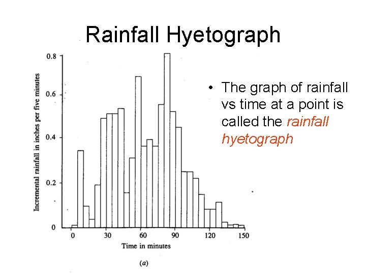 Rainfall Hyetograph • The graph of rainfall vs time at a point is called Rainfall Hyetograph • The graph of rainfall vs time at a point is called