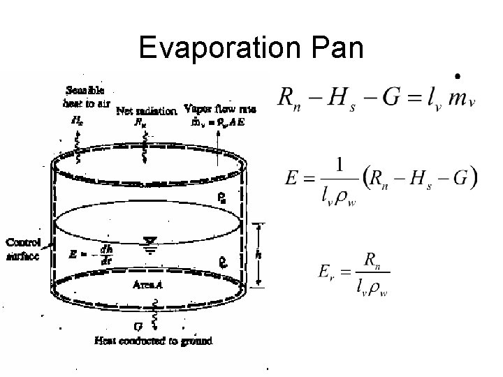 Evaporation Pan Evaporation Pan