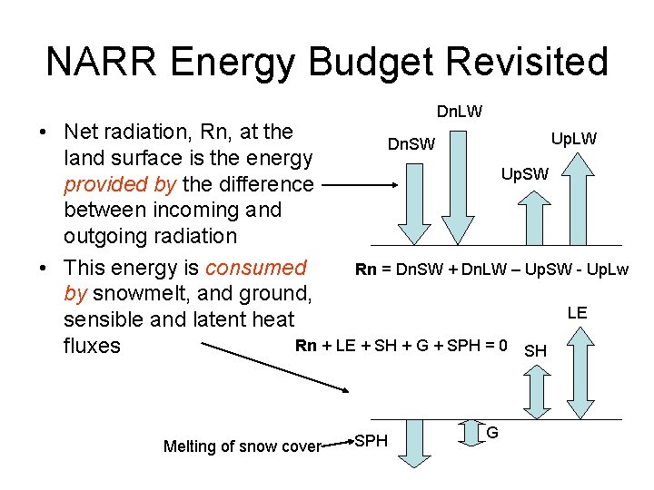 NARR Energy Budget Revisited Dn. LW • Net radiation, Rn, at the Up. LW NARR Energy Budget Revisited Dn. LW • Net radiation, Rn, at the Up. LW