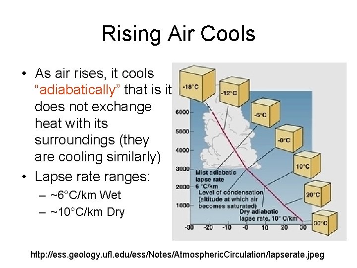 Rising Air Cools • As air rises, it cools “adiabatically” that is it does Rising Air Cools • As air rises, it cools “adiabatically” that is it does