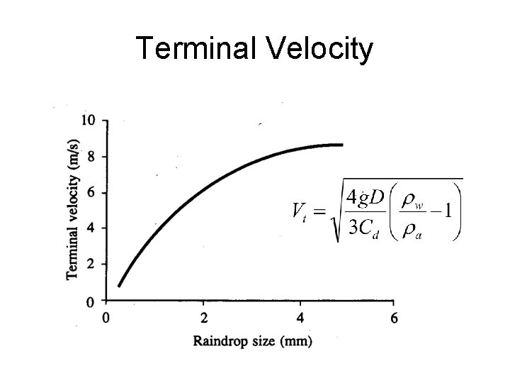 Terminal Velocity Terminal Velocity