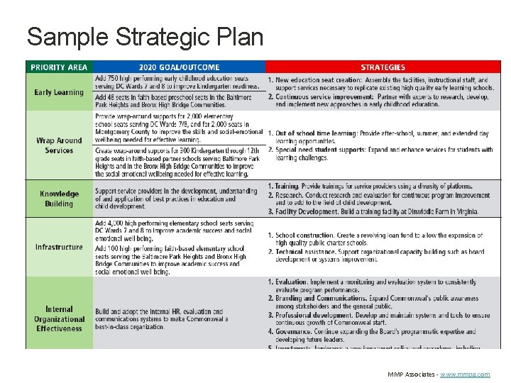 Sample Strategic Plan MMP Associates - www. mmpa. com 