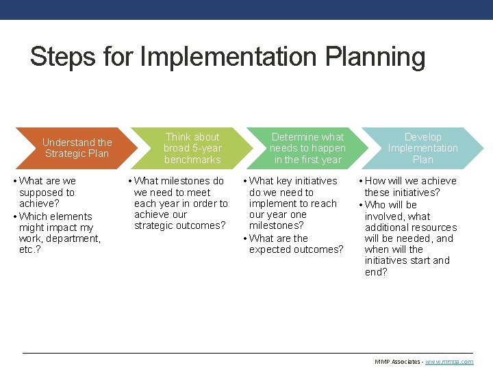 Steps for Implementation Planning Understand the Strategic Plan • What are we supposed to