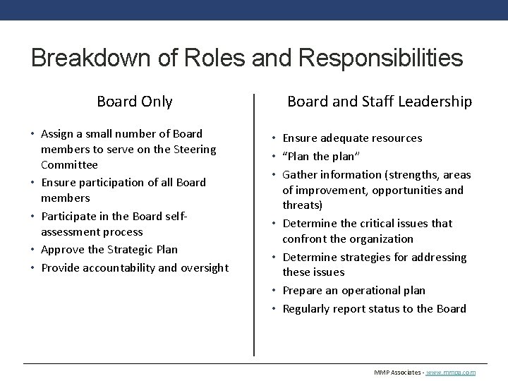 Breakdown of Roles and Responsibilities Board Only • Assign a small number of Board