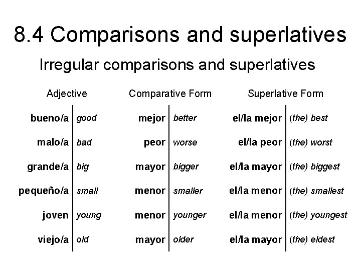 8. 4 Comparisons and superlatives Irregular comparisons and superlatives Adjective bueno/a good malo/a bad