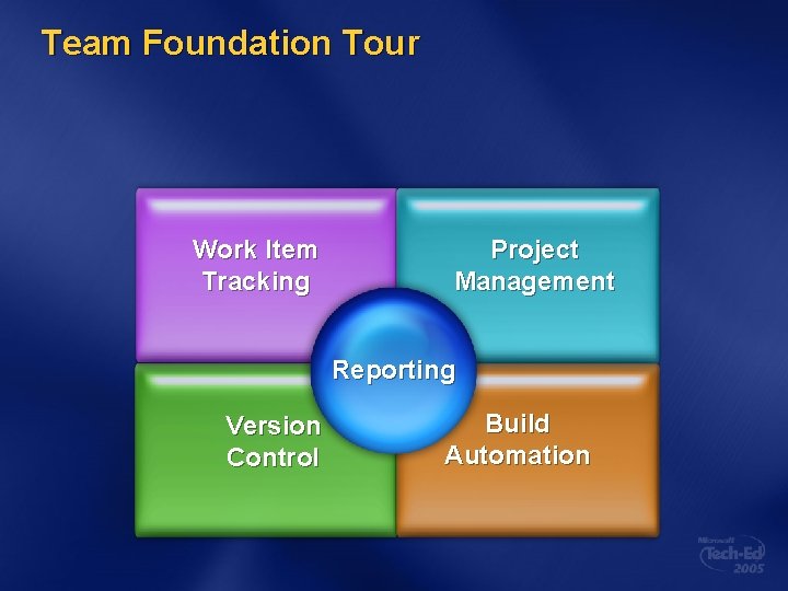 Team Foundation Tour Work Item Tracking Project Management Reporting Version Control Build Automation 