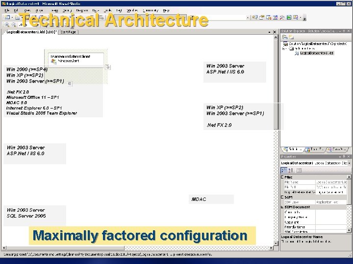 Technical Architecture Win 2000 (>=SP 4) Win XP (>=SP 2) Win 2003 Server (>=SP