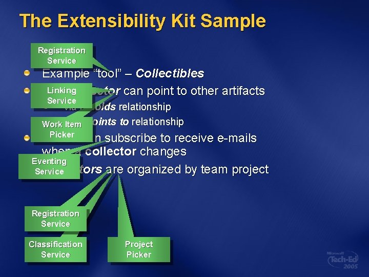 The Extensibility Kit Sample Registration Service Example “tool” – Collectibles Linking One collector can