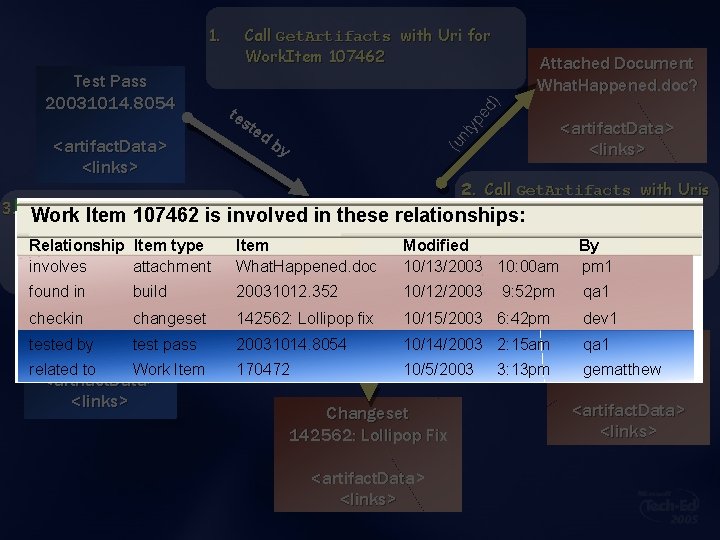 <artifact. Data> <links> te d yp e te s d) Attached Document What. Happened.