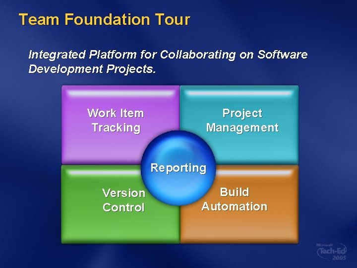Team Foundation Tour Integrated Platform for Collaborating on Software Development Projects. Work Item Tracking