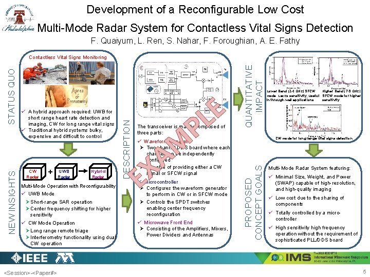 Development of a Reconfigurable Low Cost Multi-Mode Radar System for Contactless Vital Signs Detection