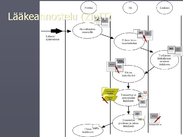 Lääkeannostelu (Zip. IT) 