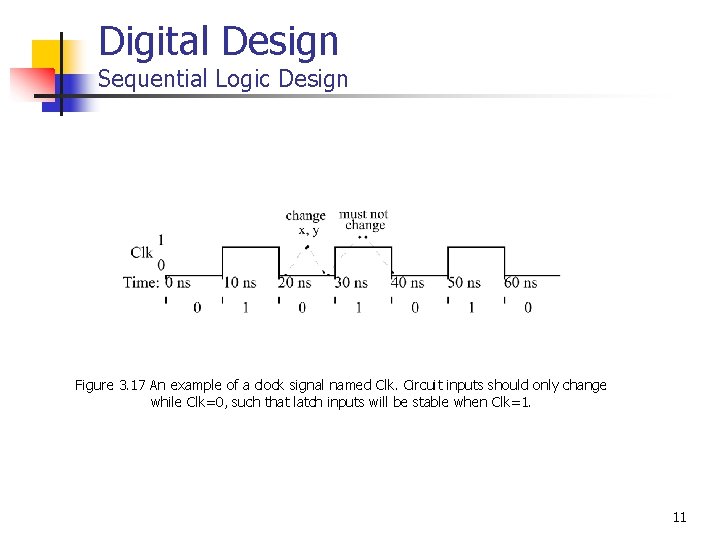 Digital Design Sequential Logic Design Figure 3. 17 An example of a clock signal