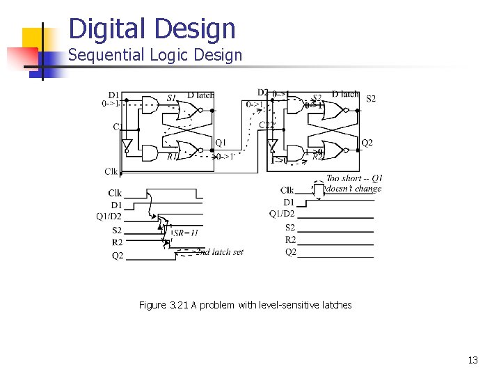 Digital Design Sequential Logic Design Figure 3. 21 A problem with level-sensitive latches 13