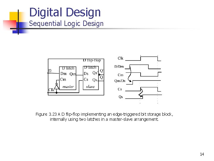 Digital Design Sequential Logic Design Figure 3. 23 A D flip-flop implementing an edge-triggered