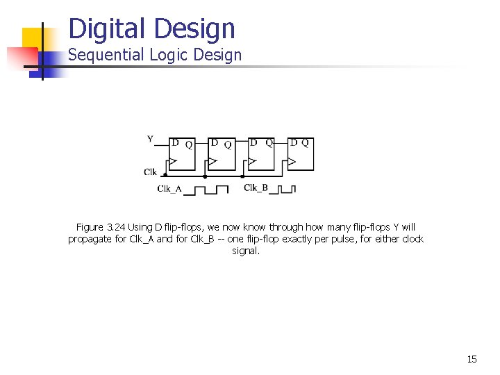 Digital Design Sequential Logic Design Figure 3. 24 Using D flip-flops, we now know