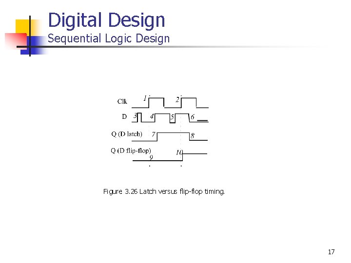 Digital Design Sequential Logic Design Figure 3. 26 Latch versus flip-flop timing. 17 