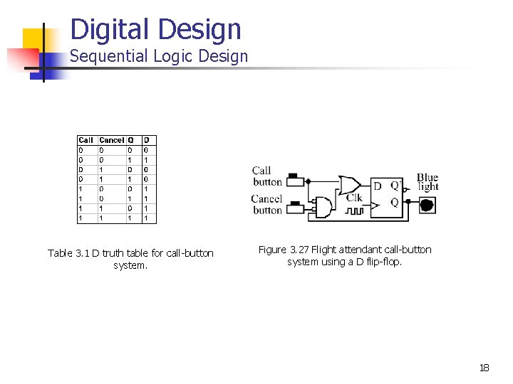 Digital Design Sequential Logic Design Table 3. 1 D truth table for call-button system.