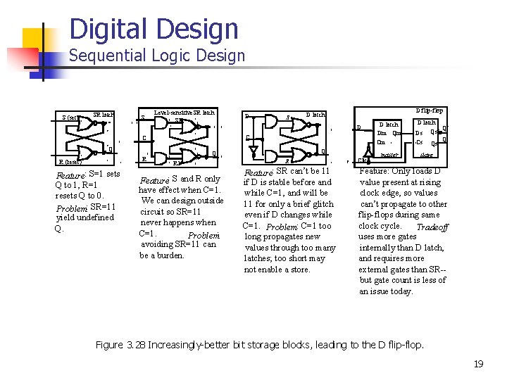 Digital Design Sequential Logic Design S (set) SR latch S Level-sensitive. SR latch S