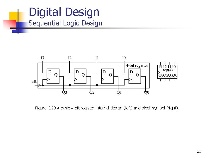 Digital Design Sequential Logic Design Figure 3. 29 A basic 4 -bit register internal