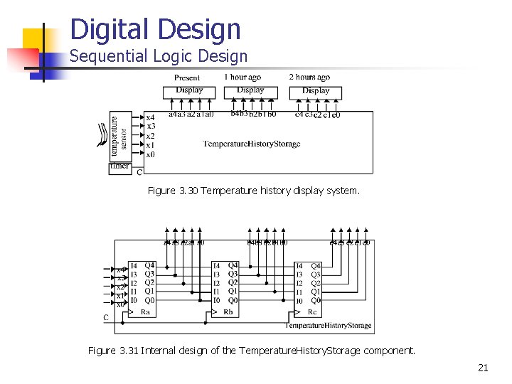 Digital Design Sequential Logic Design Figure 3. 30 Temperature history display system. Figure 3.