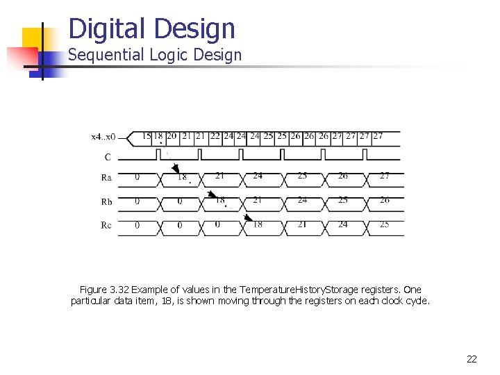 Digital Design Sequential Logic Design Figure 3. 32 Example of values in the Temperature.