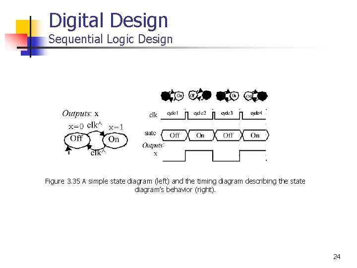 Digital Design Sequential Logic Design Figure 3. 35 A simple state diagram (left) and