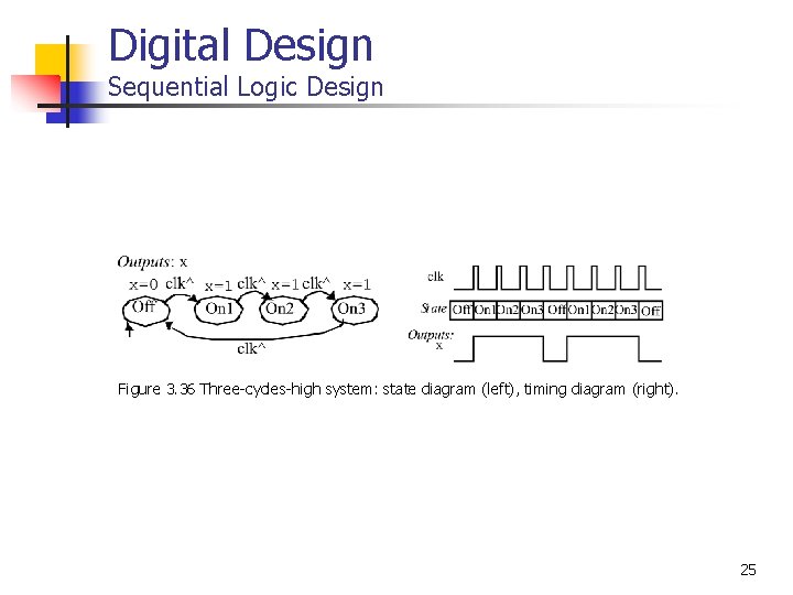 Digital Design Sequential Logic Design Figure 3. 36 Three-cycles-high system: state diagram (left), timing