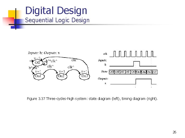 Digital Design Sequential Logic Design Figure 3. 37 Three-cycles-high system: state diagram (left), timing