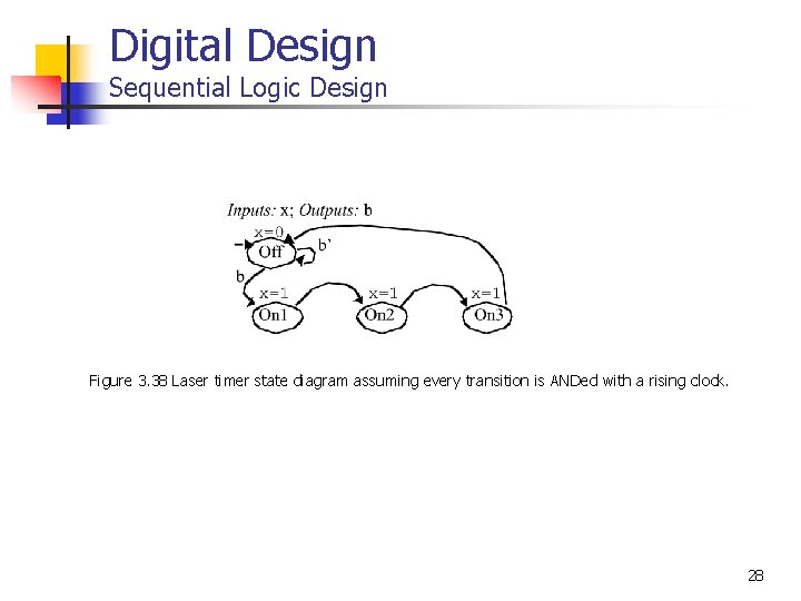 Digital Design Sequential Logic Design Figure 3. 38 Laser timer state diagram assuming every