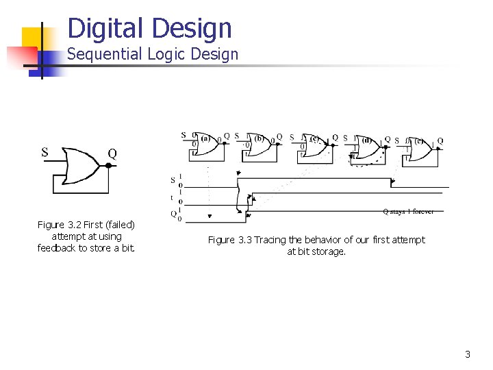 Digital Design Sequential Logic Design Figure 3. 2 First (failed) attempt at using feedback