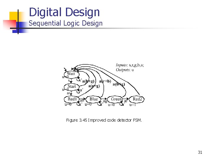 Digital Design Sequential Logic Design Figure 3. 45 Improved code detector FSM. 31 