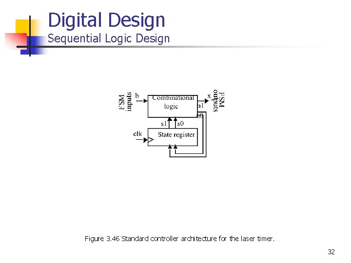 Digital Design Sequential Logic Design Figure 3. 46 Standard controller architecture for the laser