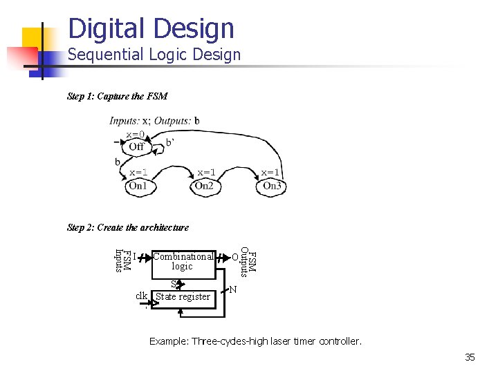 Digital Design Sequential Logic Design Step 1: Capture the FSM Step 2: Create the