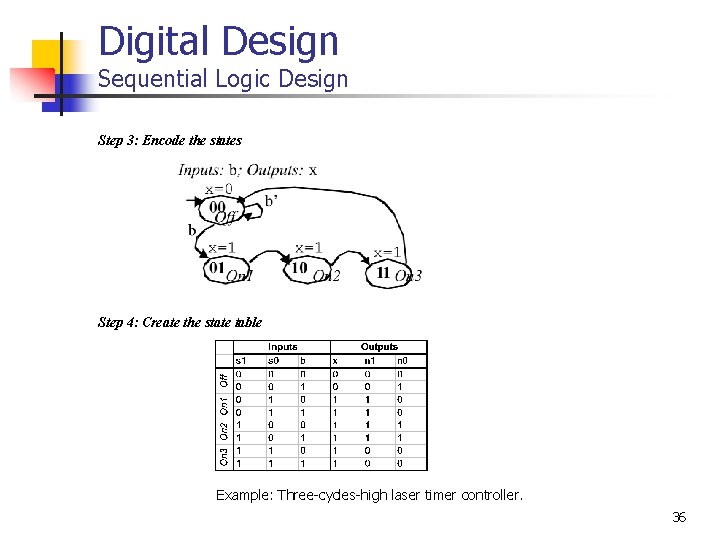 Digital Design Sequential Logic Design Step 3: Encode the states Step 4: Create the