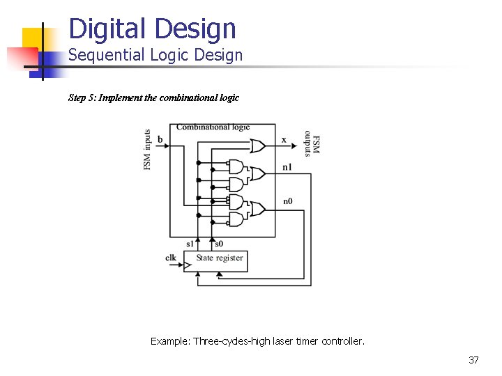 Digital Design Sequential Logic Design Step 5: Implement the combinational logic Example: Three-cycles-high laser