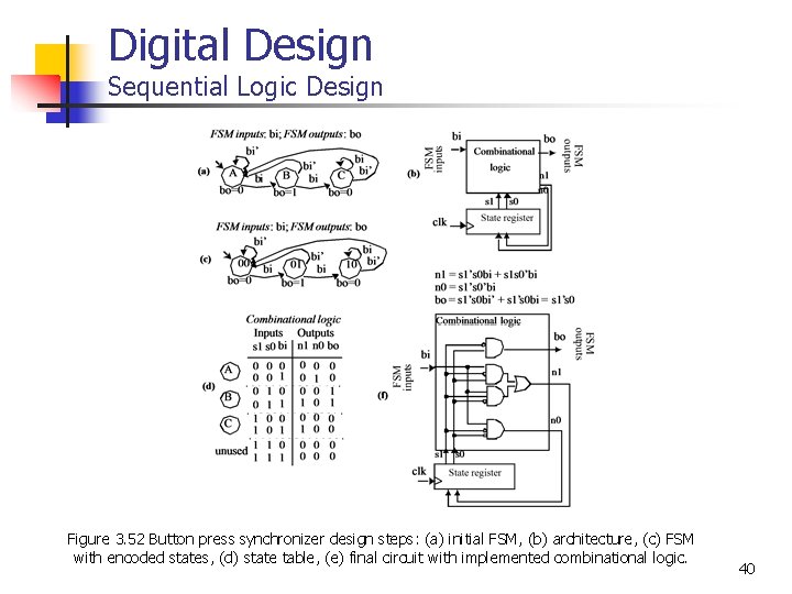 Digital Design Sequential Logic Design Figure 3. 52 Button press synchronizer design steps: (a)
