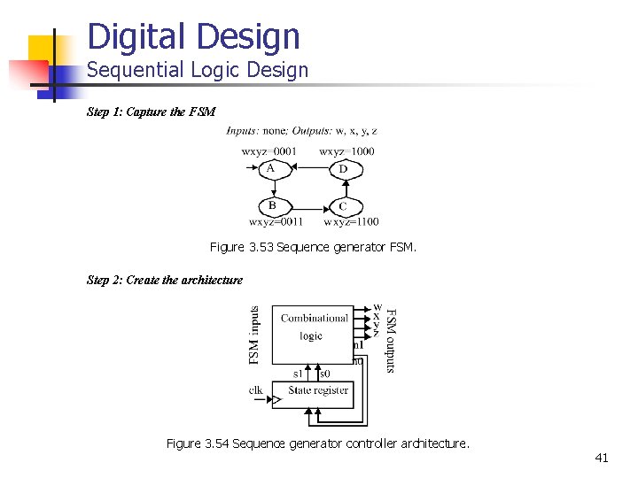 Digital Design Sequential Logic Design Step 1: Capture the FSM Figure 3. 53 Sequence