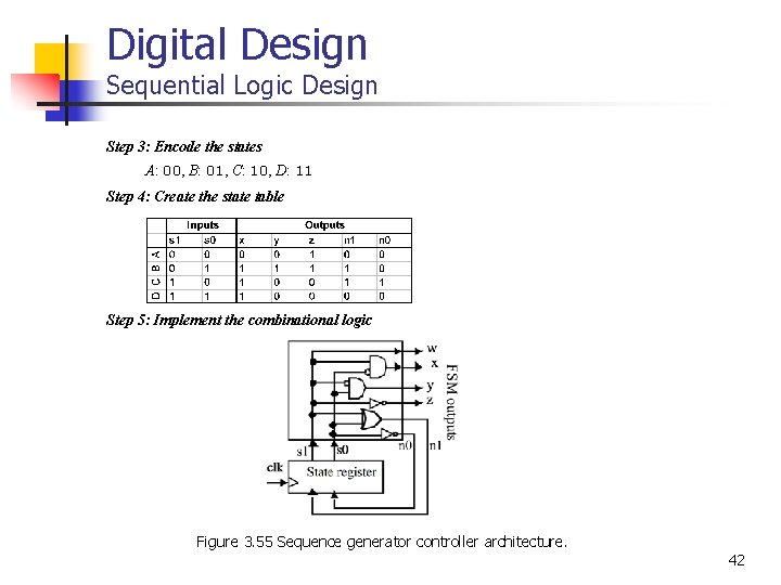 Digital Design Sequential Logic Design Step 3: Encode the states A: 00, B: 01,
