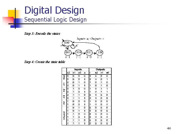 Digital Design Sequential Logic Design Step 3: Encode the states Step 4: Create the