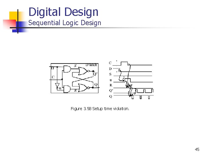 Digital Design Sequential Logic Design Figure 3. 58 Setup time violation. 45 