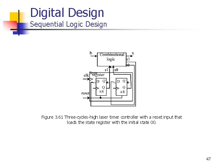 Digital Design Sequential Logic Design Figure 3. 61 Three-cycles-high laser timer controller with a